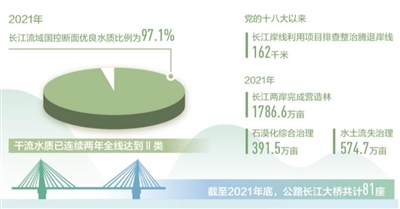 
中国人民解放军总医院黄牛代挂号电话票贩子号贩子网上预约挂号,住院检查加快,推动长江经济带高质量发展（新时代画卷·江河奔腾看中国）