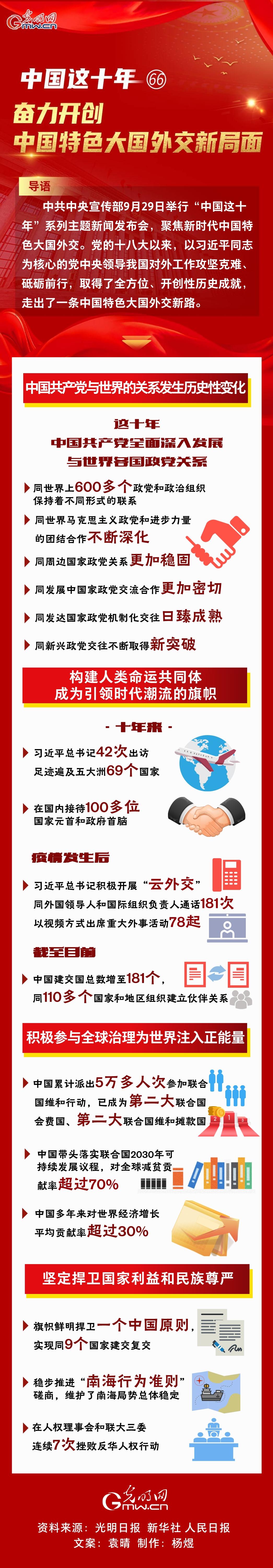 
杭州市儿童医院黄牛代挂号电话票贩子号贩子网上预约挂号,住院检查加快,【中国这十年66】一图速览 奋力开创中国特色大国外交新局面