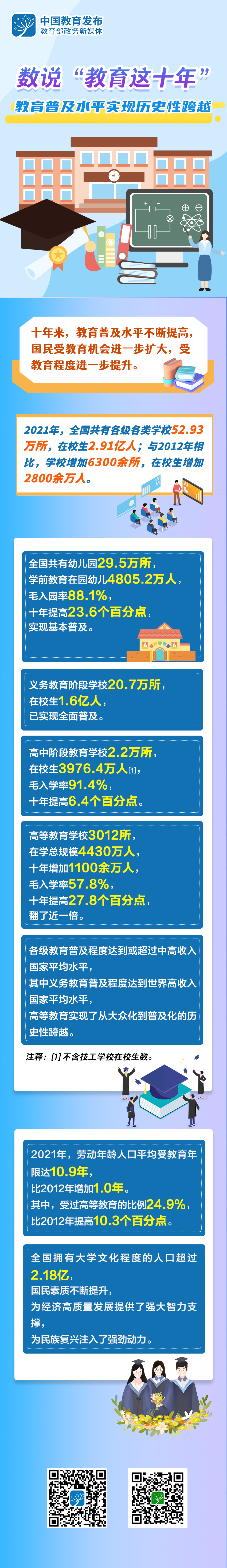 
中国医学科学院肿瘤医院黄牛代挂号电话票贩子号贩子网上预约挂号,住院检查加快,数说“教育这十年”：教育普及水平实现历史性跨越 | 教育新征“图”①