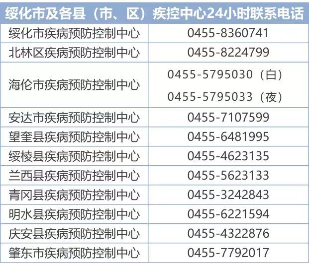 
中日友好医院黄牛代挂号电话票贩子号贩子网上预约挂号,住院检查加快,黑龙江庆安县公布1例无症状感染者轨迹 多地调为中风险区