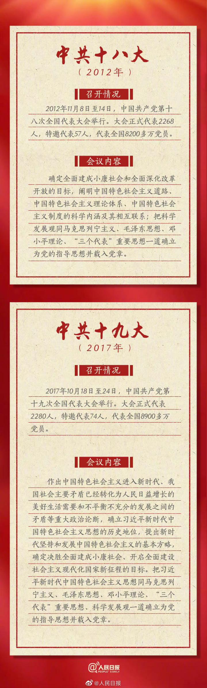 
中山大学附属第一医院黄牛代挂号电话票贩子号贩子网上预约挂号,住院检查加快,转存！九图速览19次党代会极简史