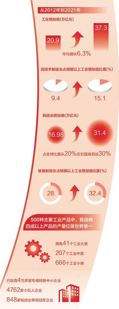 
广州中医院黄牛代挂号电话票贩子号贩子网上预约挂号,住院检查加快,建设创新引领、协同发展的产业体系（奋进新征程 建功新时代·非凡十年）