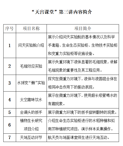 
广州中山三医院黄牛代挂号电话票贩子号贩子网上预约挂号,住院检查加快,“天宫课堂”第三课定于10月12日实施