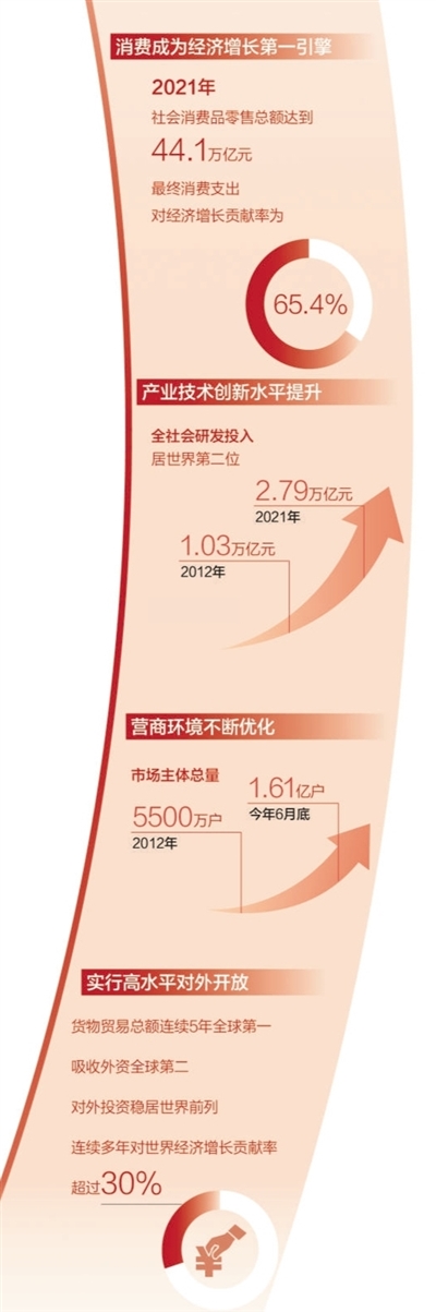 
广州中医药大学一附医院黄牛代挂号电话票贩子号贩子网上预约挂号,住院检查加快,推动构建新发展格局取得扎扎实实成效（奋进新征程 建功新时代·非凡十年）