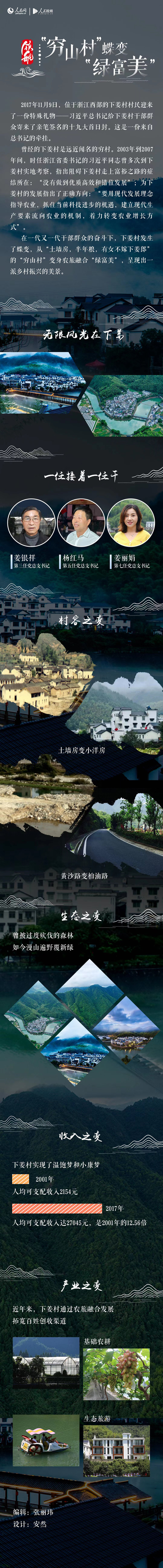 
北大医院黄牛代挂号电话票贩子号贩子网上预约挂号,住院检查加快,领航丨“穷山村”蝶变“绿富美”