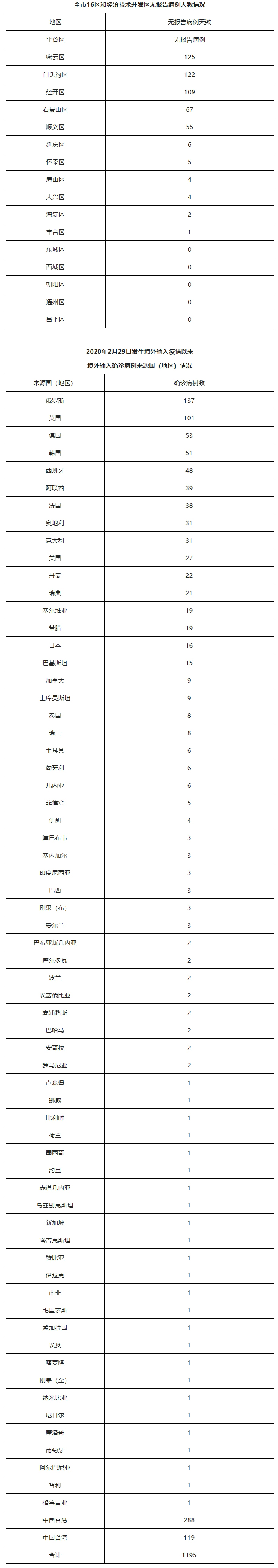 
上海中山医院黄牛代挂号电话票贩子号贩子网上预约挂号,住院检查加快,北京昨日新增16例本土确诊病例、8例本土无症状感染者