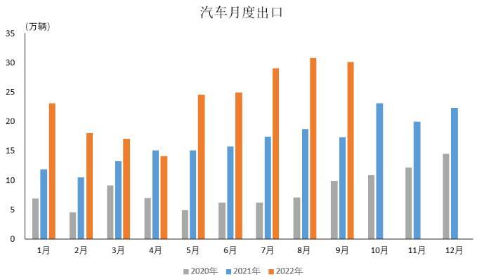
北京北大口腔医院黄牛代挂号电话票贩子号贩子网上预约挂号,住院检查加快,中汽协：9月汽车出口呈强势增长 出口单价有所提高