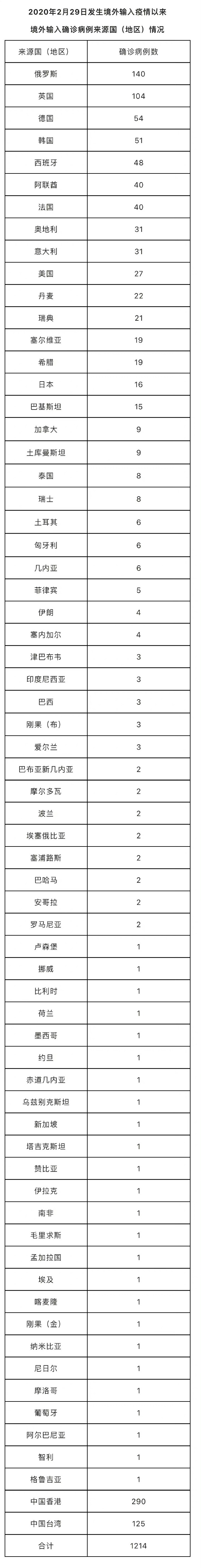 
南京市中医院黄牛代挂号电话票贩子号贩子网上预约挂号,住院检查加快,北京昨日新增17例本土确诊、3例本土无症状感染者