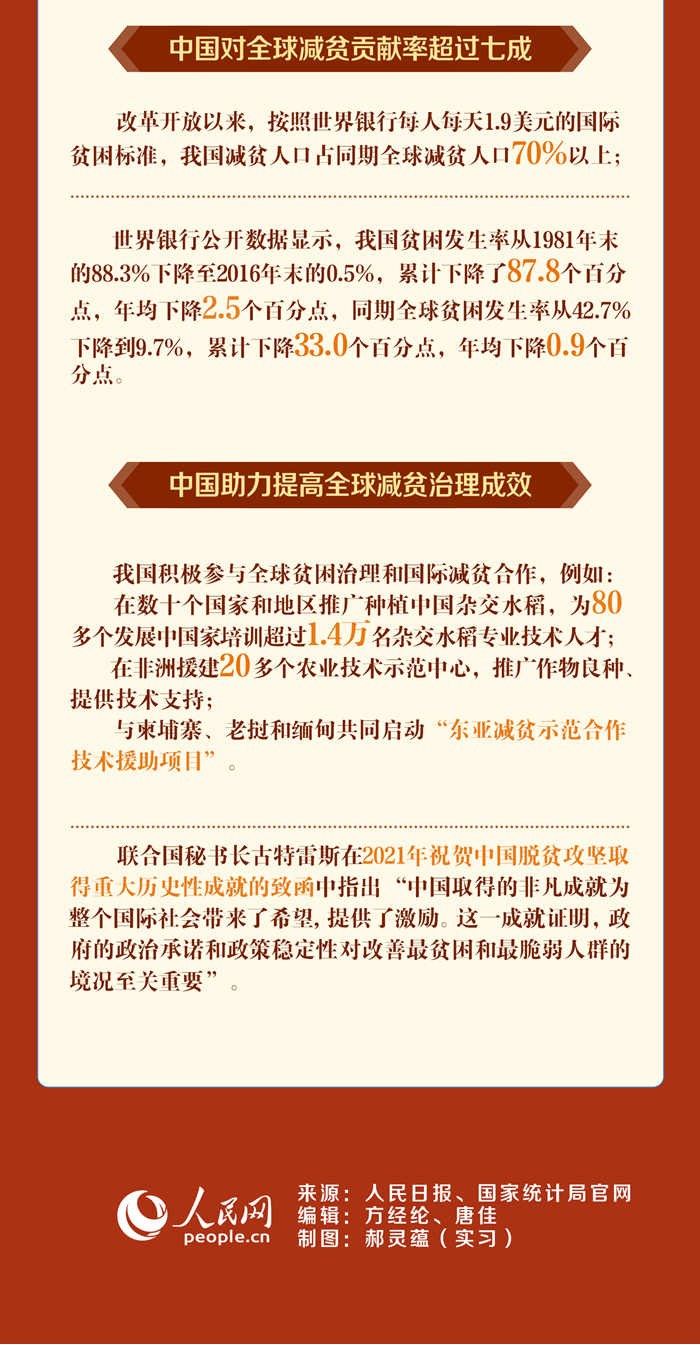 
北京各大医院黄牛代挂号电话票贩子号贩子网上预约挂号,住院检查加快,数读中国的减贫贡献