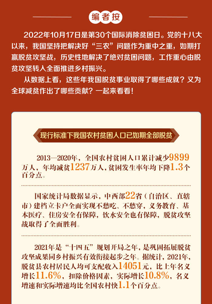 
北京各大医院黄牛代挂号电话票贩子号贩子网上预约挂号,住院检查加快,数读中国的减贫贡献