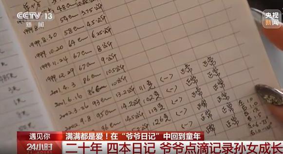 
长春吉大二院黄牛代挂号电话票贩子号贩子网上预约挂号,住院检查加快,遇见你丨满满都是爱 在“爷爷日记”中回到童年