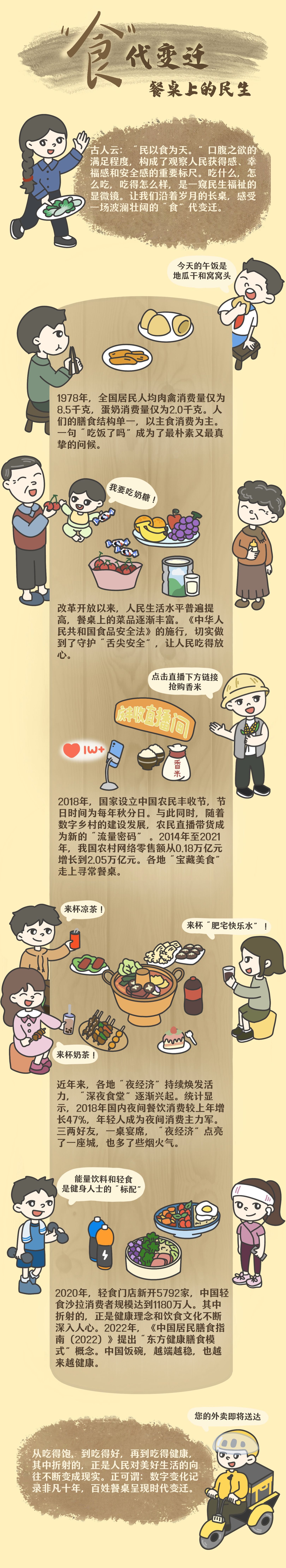 
杭州市第一人民医院黄牛代挂号电话票贩子号贩子网上预约挂号,住院检查加快,好评中国：“食”代变迁：餐桌上的民生