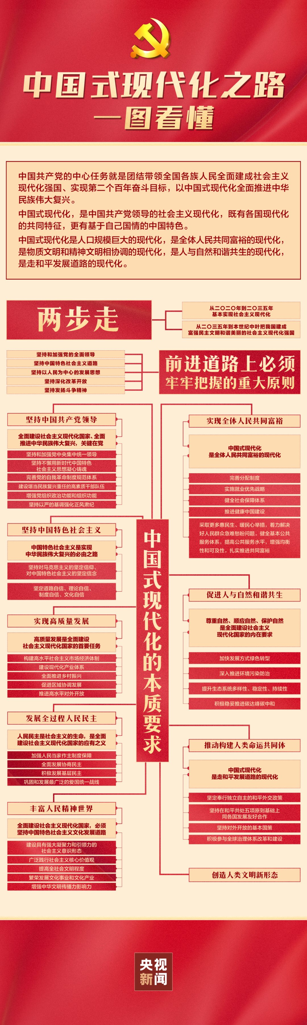 
北京儿研所黄牛代挂号电话票贩子号贩子网上预约挂号,住院检查加快,中国式现代化之路，一图看懂