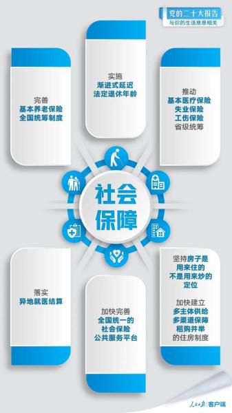 
北京大学第三医院黄牛代挂号电话票贩子号贩子网上预约挂号,住院检查加快,党的二十大报告与你的生活息息相关