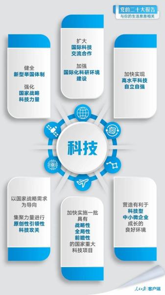 
北京大学第三医院黄牛代挂号电话票贩子号贩子网上预约挂号,住院检查加快,党的二十大报告与你的生活息息相关