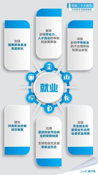 
北京大学第三医院黄牛代挂号电话票贩子号贩子网上预约挂号,住院检查加快,党的二十大报告与你的生活息息相关