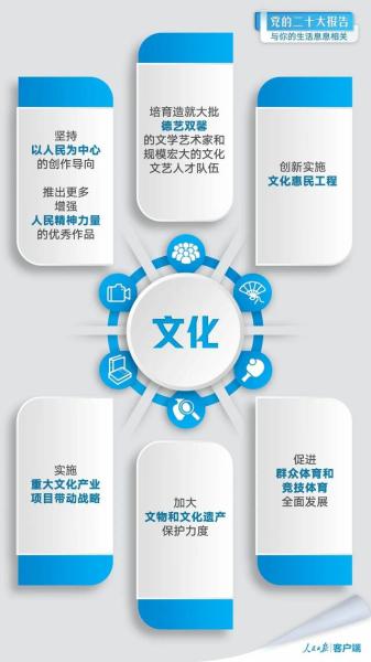 
北京大学第三医院黄牛代挂号电话票贩子号贩子网上预约挂号,住院检查加快,党的二十大报告与你的生活息息相关