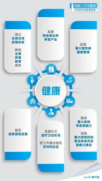 
北京大学第三医院黄牛代挂号电话票贩子号贩子网上预约挂号,住院检查加快,党的二十大报告与你的生活息息相关