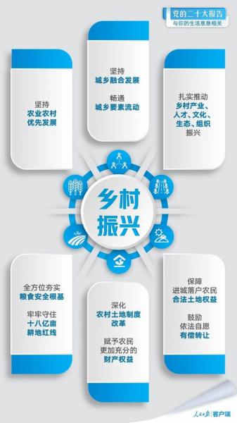 
北京大学第三医院黄牛代挂号电话票贩子号贩子网上预约挂号,住院检查加快,党的二十大报告与你的生活息息相关
