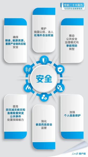 
北京大学第三医院黄牛代挂号电话票贩子号贩子网上预约挂号,住院检查加快,党的二十大报告与你的生活息息相关
