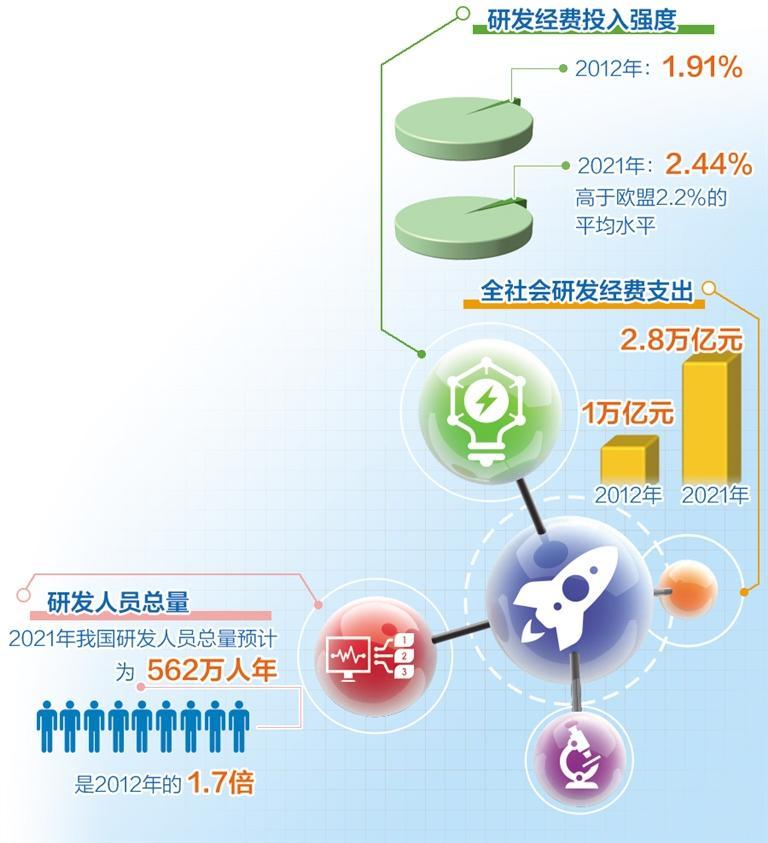 
北京中医药大学东直门医院黄牛代挂号电话票贩子号贩子网上预约挂号,住院检查加快,2.8万亿元，彰显科技强国力量