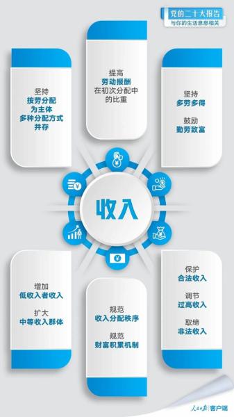 
北京大学第三医院黄牛代挂号电话票贩子号贩子网上预约挂号,住院检查加快,党的二十大报告与你的生活息息相关
