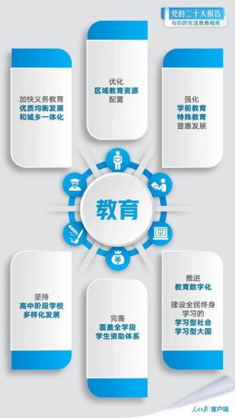 
北京大学第三医院黄牛代挂号电话票贩子号贩子网上预约挂号,住院检查加快,党的二十大报告与你的生活息息相关