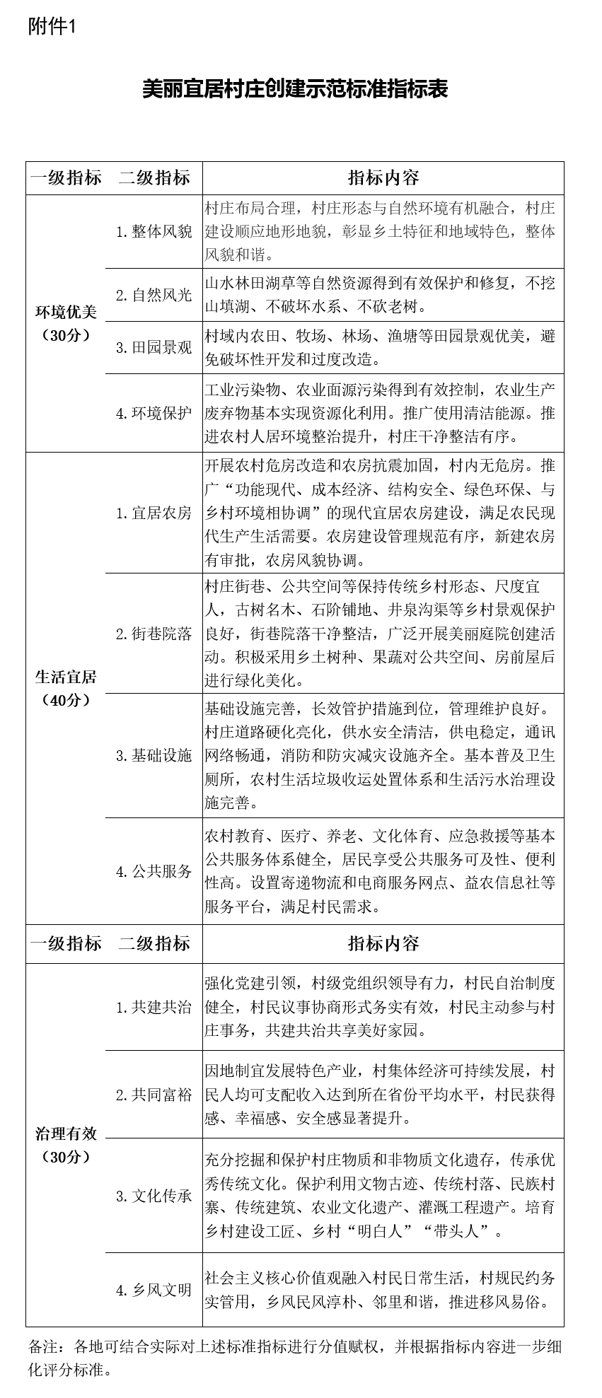 
浙江大学儿童医院黄牛代挂号电话票贩子号贩子网上预约挂号,住院检查加快,两部门：“十四五”期间争取创建美丽宜居村庄1500个左右