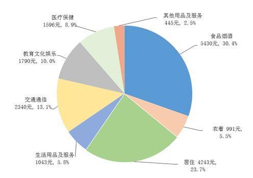 
北京同仁医院黄牛代挂号电话票贩子号贩子网上预约挂号,住院检查加快,国家统计局：2022年前三季度全国居民人均可支配收入27650元