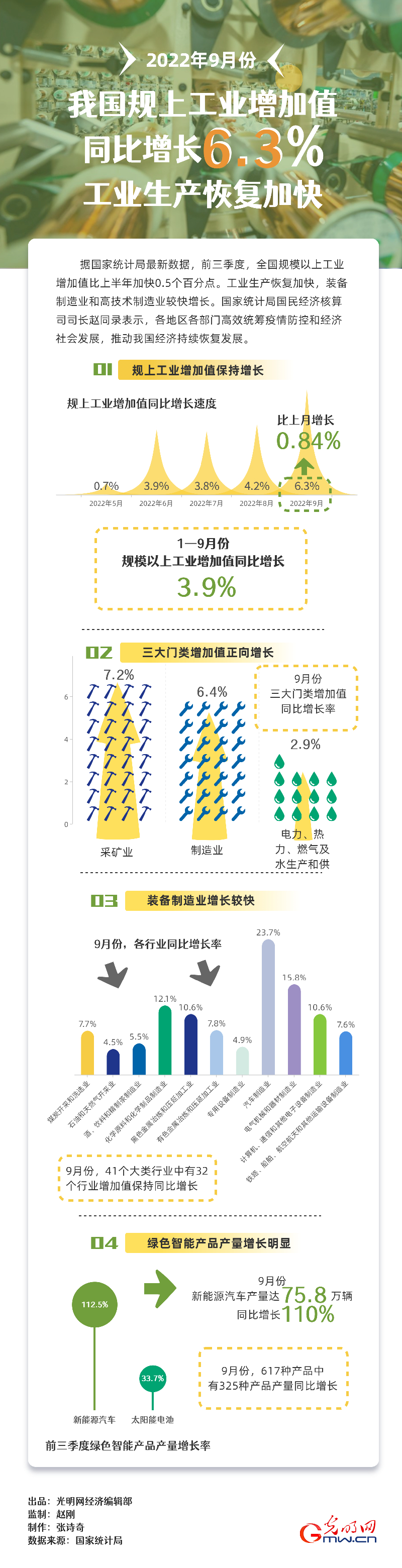 
北京协和医院黄牛代挂号电话票贩子号贩子网上预约挂号,住院检查加快,数据图解｜9月我国规上工业增加值同比增长6.3% 工业生产恢复加快