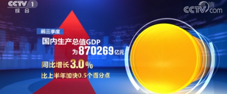 
北京妇产医院黄牛代挂号电话票贩子号贩子网上预约挂号,住院检查加快,三季度国民经济运行恢复向好 数据显示中国经济高质量发展