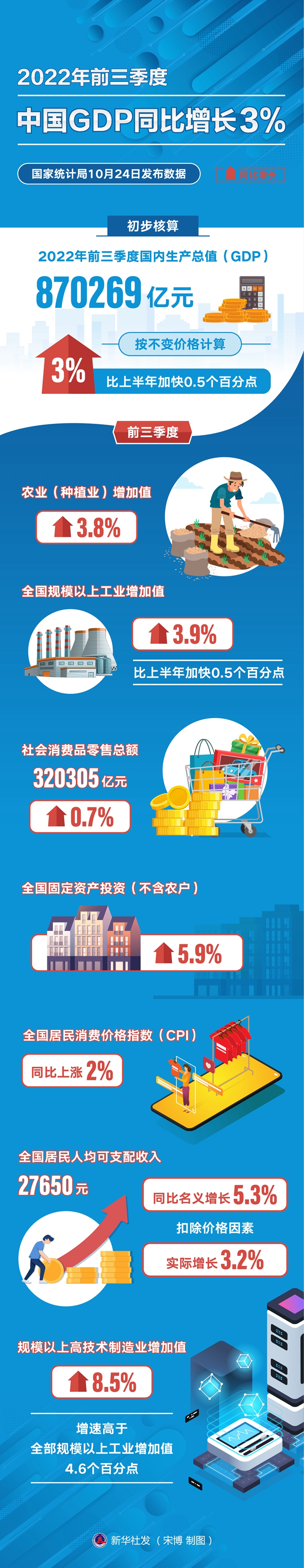 
广州儿童医院黄牛代挂号电话票贩子号贩子网上预约挂号,住院检查加快,主要指标恢复回稳，积极因素累积增多——聚焦中国经济三季报
