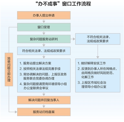
广州医科大学附属第二医院黄牛代挂号电话票贩子号贩子网上预约挂号,住院检查加快,事事有着落 件件有回音（一线调研）
