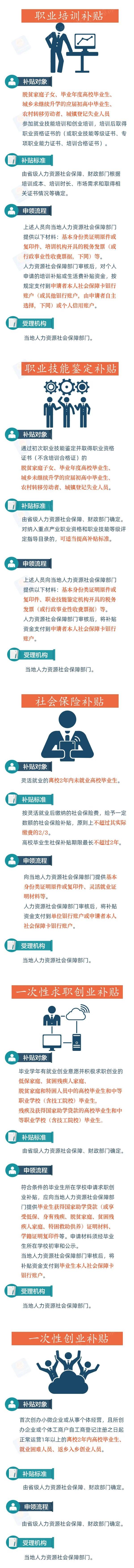 
浙江省肿瘤医院黄牛代挂号电话票贩子号贩子网上预约挂号,住院检查加快,@高校毕业生：自主创业、灵活就业……别错过这些补贴！