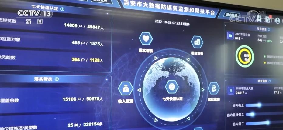 
天津儿童医院黄牛代挂号电话票贩子号贩子网上预约挂号,住院检查加快,我国脱贫攻坚成果持续巩固 守住不发生规模性返贫底线