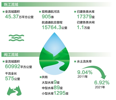 
北京儿童医院黄牛代挂号电话票贩子号贩子网上预约挂号,住院检查加快,珠江闽江生态向好景象新（新时代画卷·江河奔腾看中国）