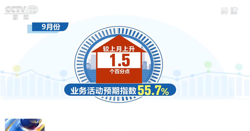 
江苏省中医院黄煌的号黄牛代挂号电话票贩子号贩子网上预约挂号,住院检查加快,9月份中国物流业景气指数重回扩张区间 市场需求改善明显