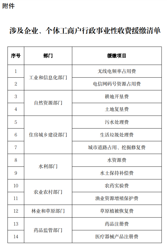 
南京军区总医院黄牛代挂号电话票贩子号贩子网上预约挂号,住院检查加快,@企业、个体户，这些费用可以缓缴，不收滞纳金