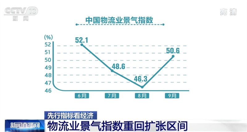 
江苏省中医院黄煌的号黄牛代挂号电话票贩子号贩子网上预约挂号,住院检查加快,9月份中国物流业景气指数重回扩张区间 市场需求改善明显