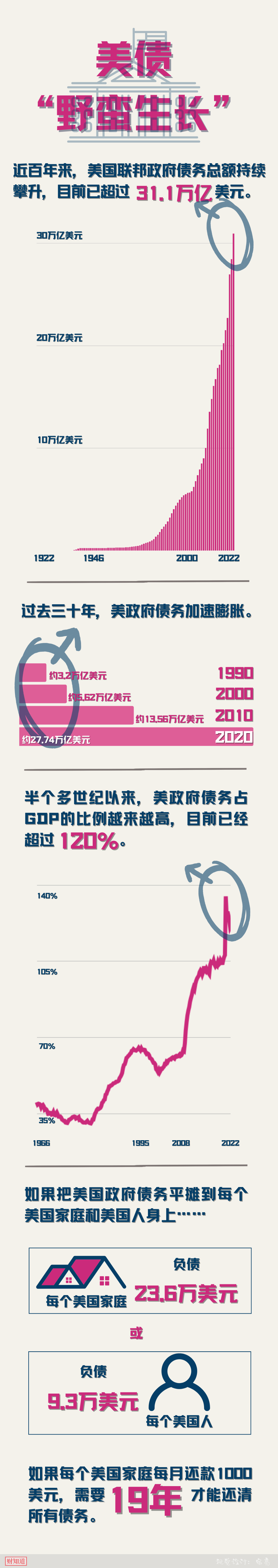 
北京协和医院黄牛代挂号电话票贩子号贩子网上预约挂号,住院检查加快,财知道 | 划划重点：美债这样“野蛮生长”！