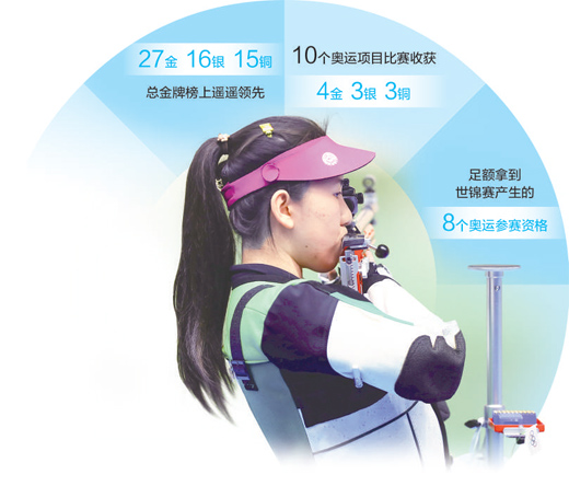 
上海精神卫生中心黄牛代挂号电话票贩子号贩子网上预约挂号,住院检查加快,适应新规则 打出好成绩（展望奥运新周期）