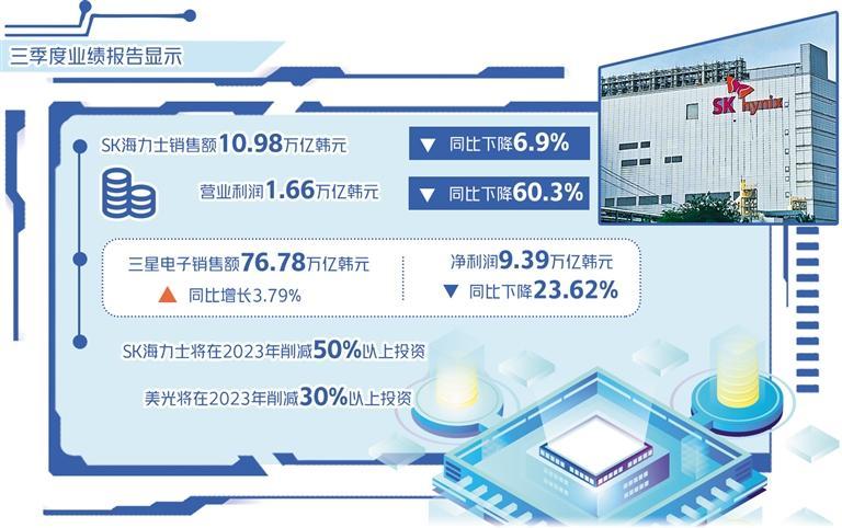 
上海胸科医院黄牛代挂号电话票贩子号贩子网上预约挂号,住院检查加快,从三季报看韩国芯片产业困境