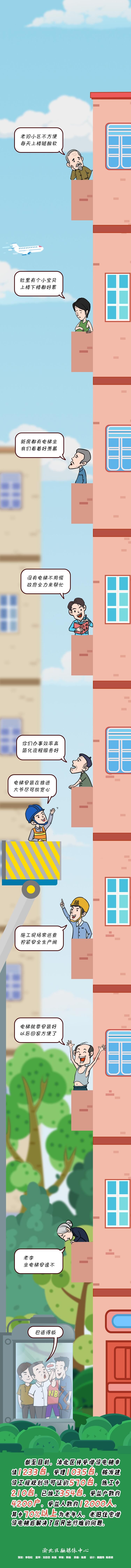 
南京市第一医院黄牛代挂号电话票贩子号贩子网上预约挂号,住院检查加快,好评中国：老旧小区焕新颜，电梯“加”出幸福生活