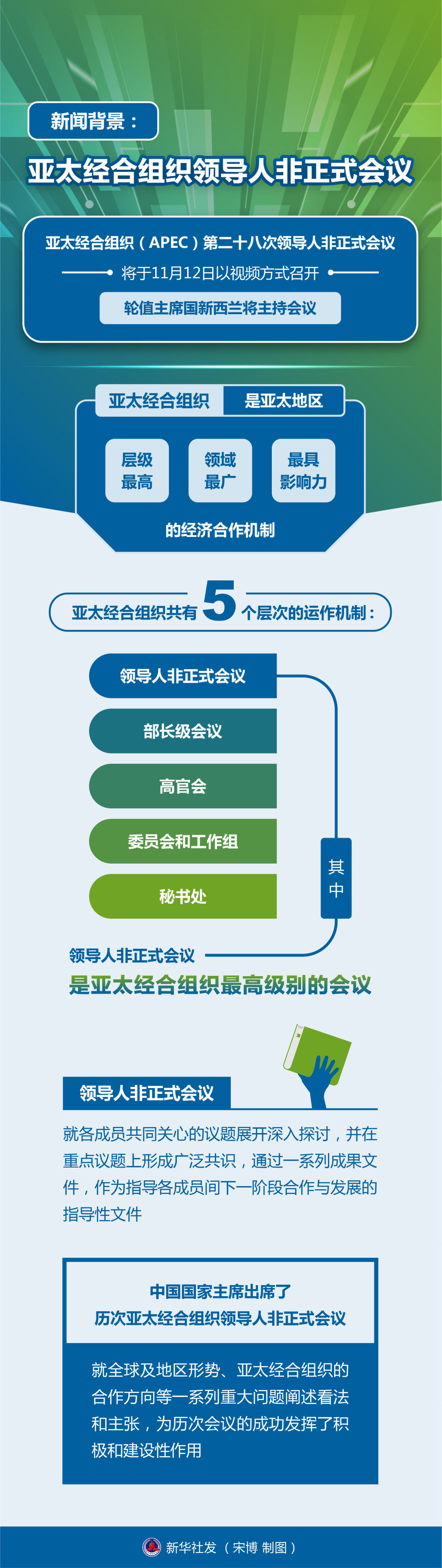 
上海第十人民医院黄牛代挂号电话票贩子号贩子网上预约挂号,住院检查加快,图表|新闻背景：亚太经合组织领导人非正式会议