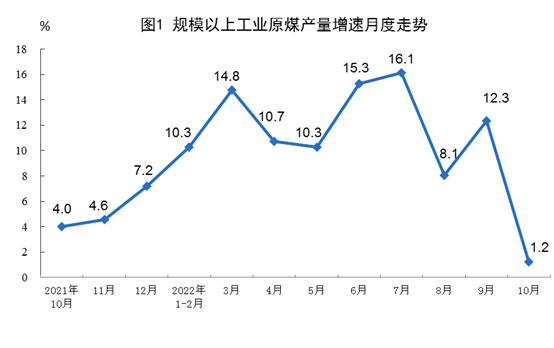 
浙江省同德医院黄牛代挂号电话票贩子号贩子网上预约挂号,住院检查加快,国家统计局：10月份生产原煤3.7亿吨，同比增长1.2%