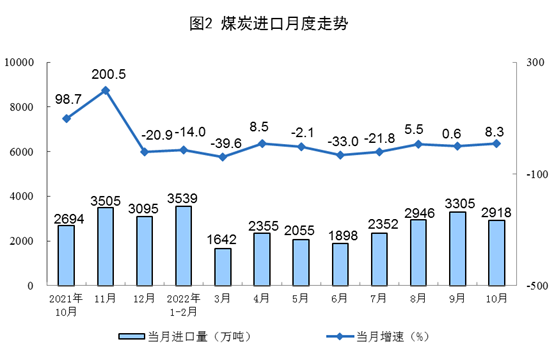 
浙江省同德医院黄牛代挂号电话票贩子号贩子网上预约挂号,住院检查加快,国家统计局：10月份生产原煤3.7亿吨，同比增长1.2%