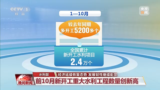 
中国医学科学院北京协和医院黄牛代挂号电话票贩子号贩子网上预约挂号,住院检查加快,前10月经济数据显示我国经济延续恢复态势 发展韧性继续彰显