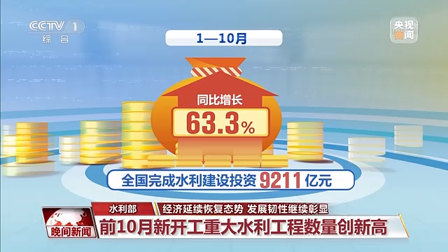 
中国医学科学院北京协和医院黄牛代挂号电话票贩子号贩子网上预约挂号,住院检查加快,前10月经济数据显示我国经济延续恢复态势 发展韧性继续彰显