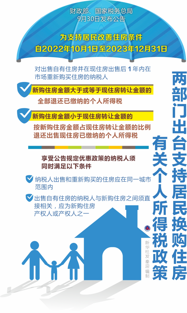 
上海仁济医院黄牛代挂号电话票贩子号贩子网上预约挂号,住院检查加快,降低居民购房成本 支持刚性和改善性住房需求——多部门出台改善住房普惠性政策观察