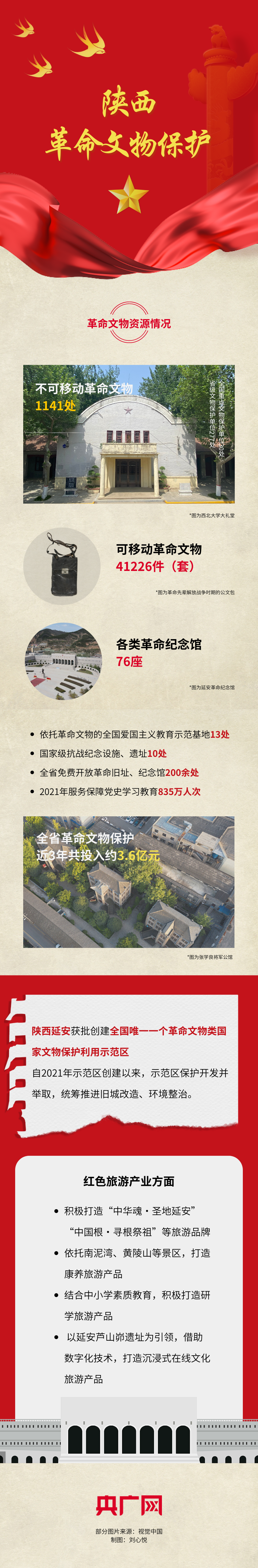 
北京大学人民医院黄牛代挂号电话票贩子号贩子网上预约挂号,住院检查加快,一图读懂丨革命文物在陕西保护利用情况